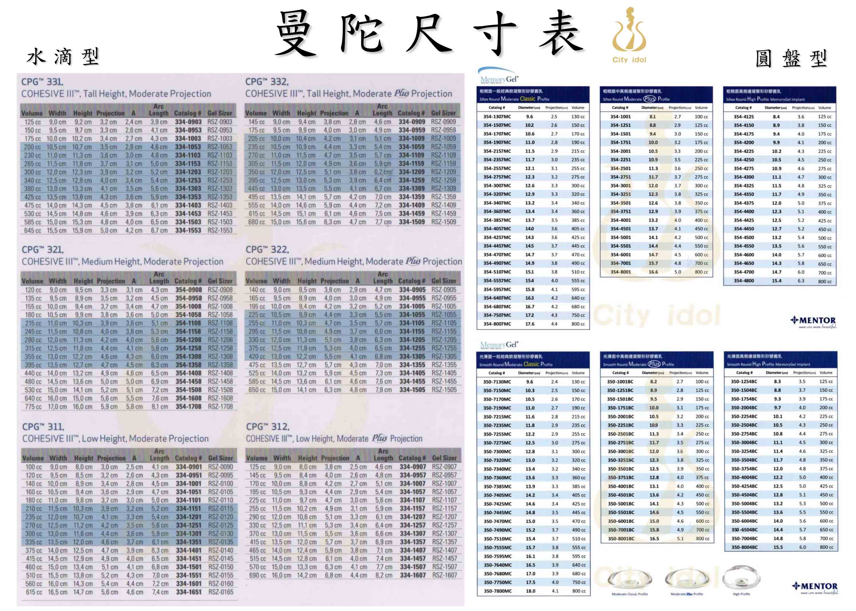 曼陀圓盤及水滴型假體尺寸表