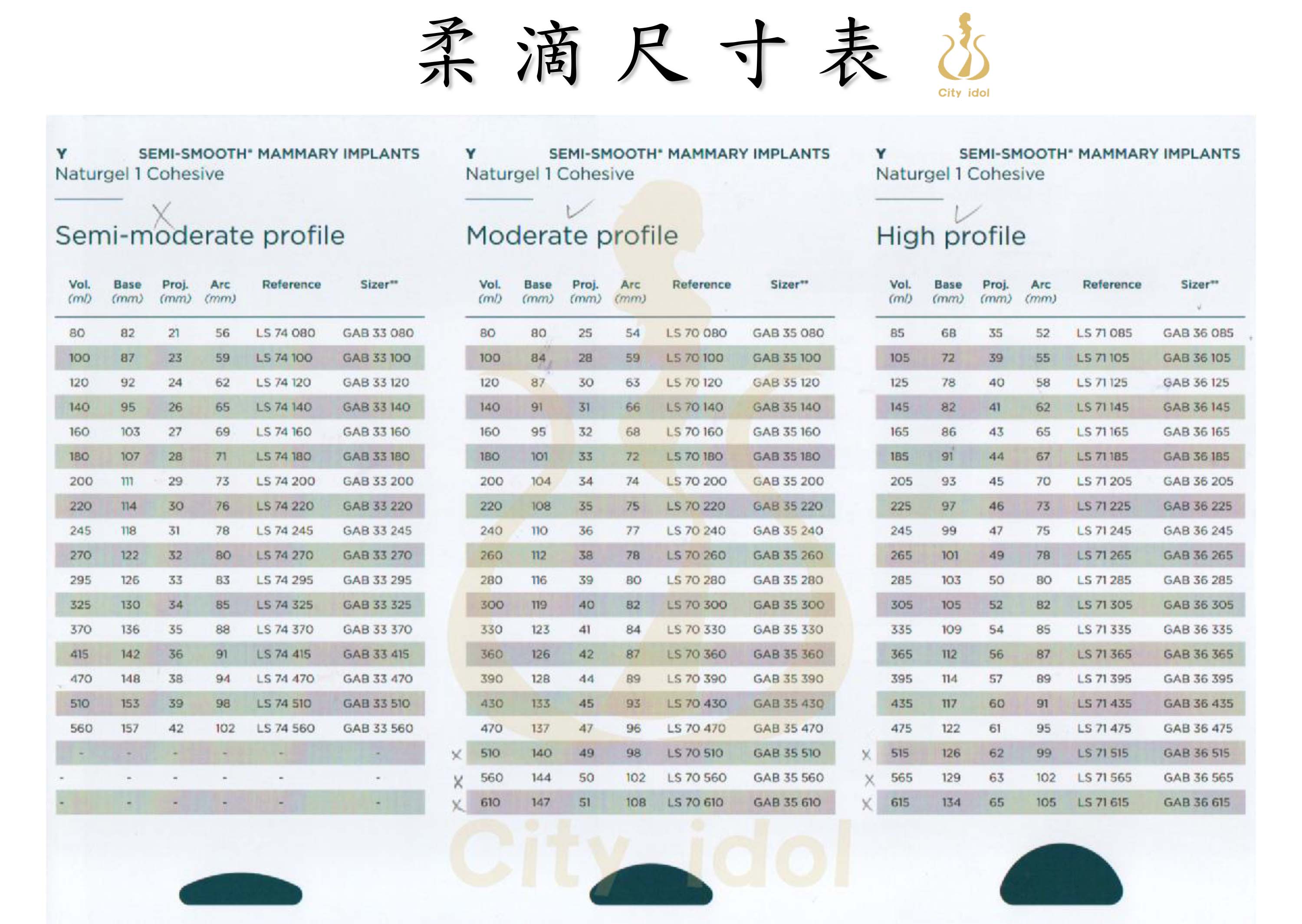 柔滴尺寸表