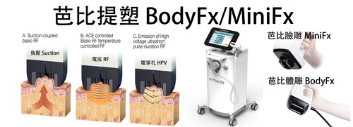 2. 芭比提塑 < 腰部脂雕 > 