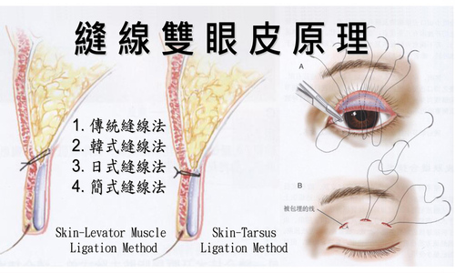 B07. 異常個案 < 要求復原 > 
