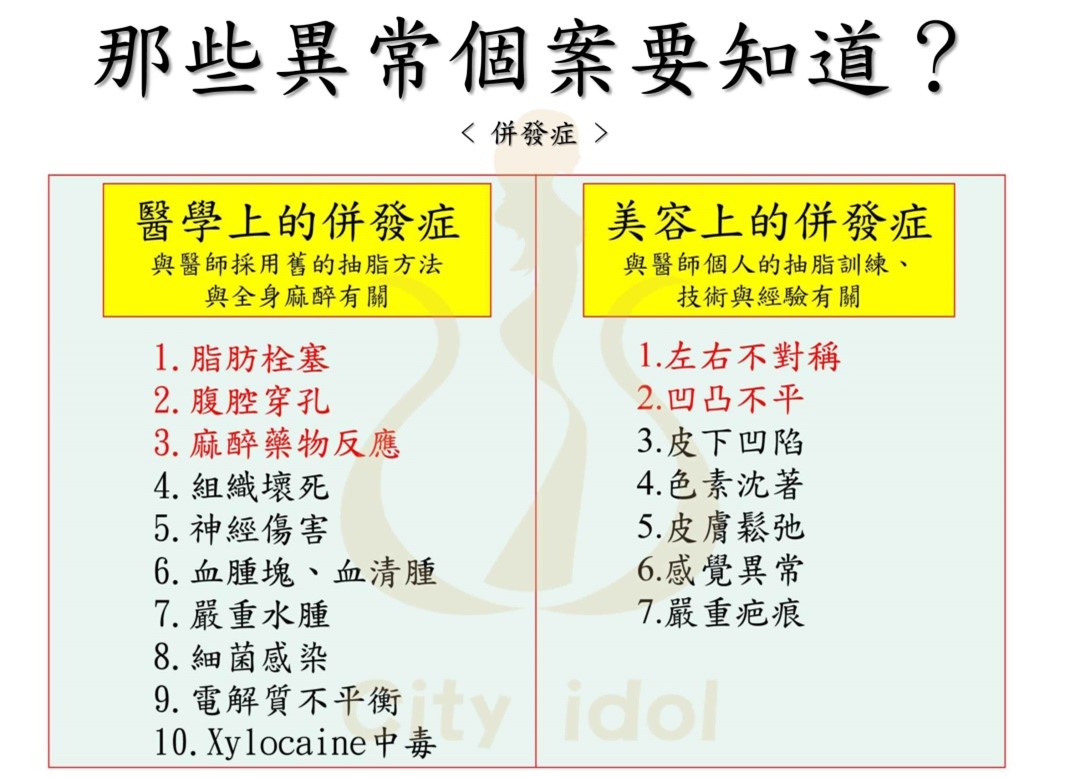 進行抽脂手術前必須先了解哪些可能發生的併發症?