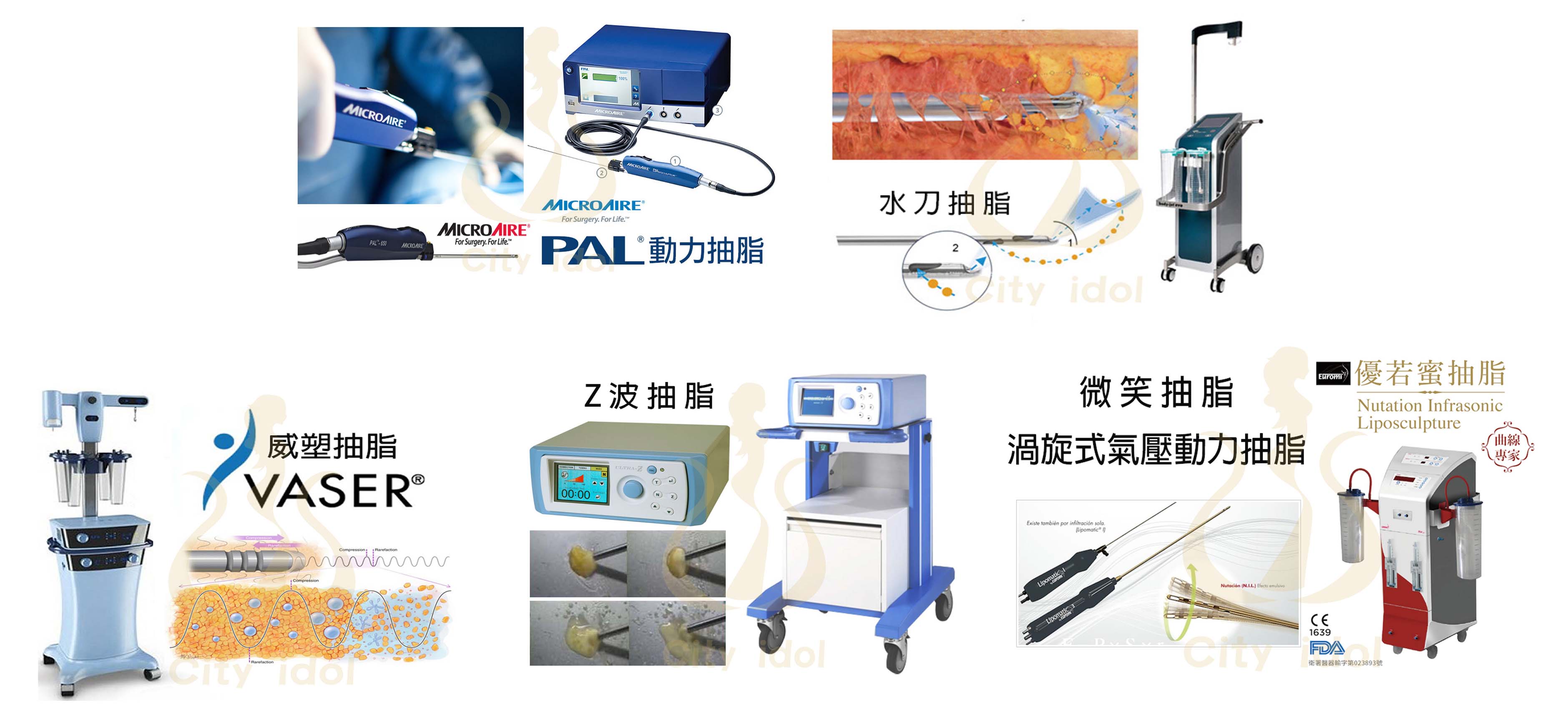 其他抽脂手術的方式跟互動式抽脂手術有哪些不同?